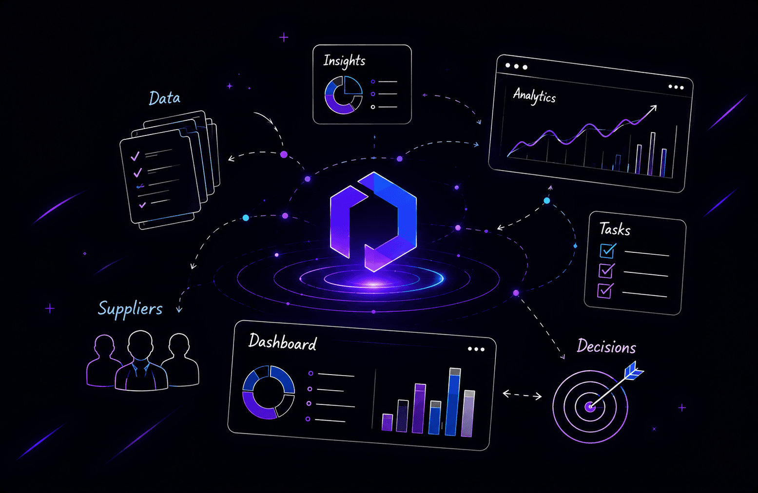 PMCentric procurement intelligence platform
